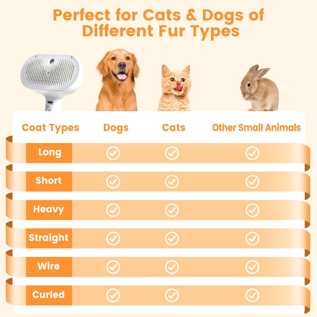 3-in-1 Pet Steam Brush Hair Removal & Grooming for Cats and Dogs